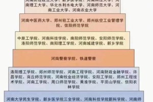 洛阳成考在哪里考试