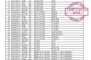 兰理工材料学科怎么样