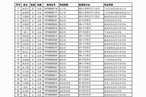 甘肃有哪些师范类大专