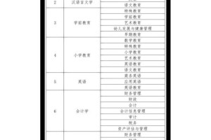 内蒙经贸学院有哪些专业