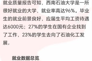 西南石油大学哪里就业多