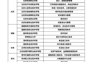 云南能源学校有哪些专业