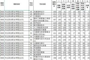 政法职业学院哪些好