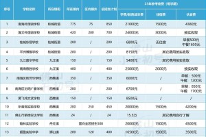 哪里可以看招生计划