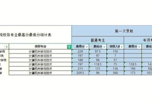 大学计算机怎么算分数