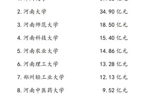 郑州合作大学有哪些费用