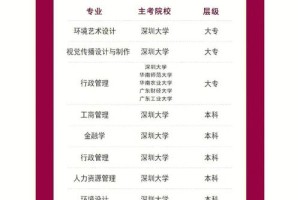 深圳大学本科怎么报名