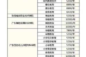 师范类学校怎么样