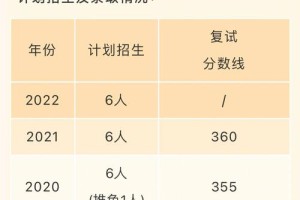 秘书学考研大学有哪些