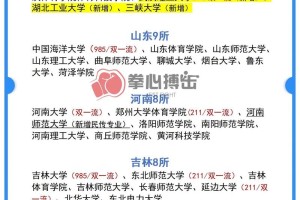 体育类大学哪些属于211