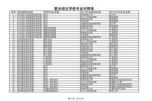 西科大重本专业有哪些