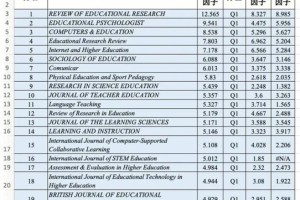 哪些大学自办期刊入选scie