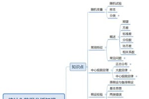 哪里可以学工程数据统计