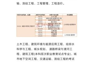 道路与桥梁专业有哪些大学