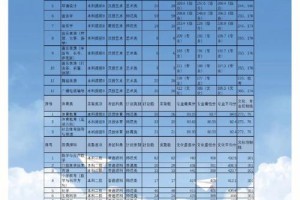 赤峰学院特色专业怎么样