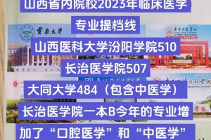 长治医学院哪些专业好