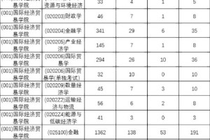 哪些大学有研究生公派