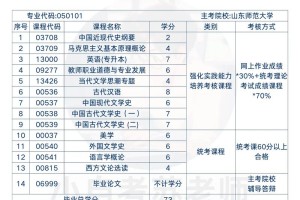 山东师范大学怎么报考