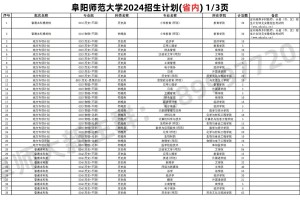 阜阳有哪些大学及排名