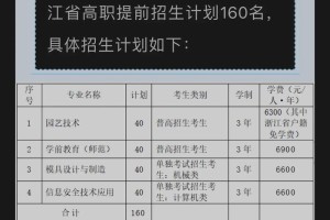 怎么进台州科技职业学院