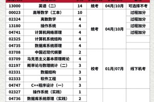 大学有哪些技术类专业