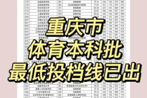 哪些大学录取重庆体育生