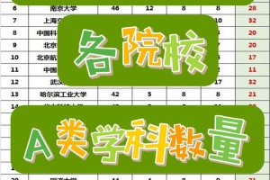 各个学院的学科有哪些