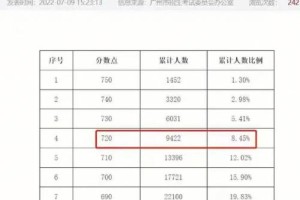 590分能上哪些大学广东