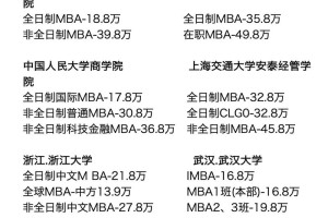 国内哪些大学招研究生