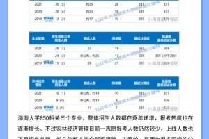 海口大学在哪里报名时间