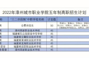 漳州城职就业怎么样