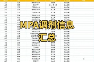 南京有哪些大学MPA怎么调剂