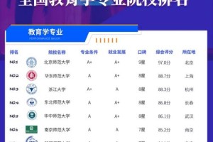 烹饪教育专业哪些大学排名