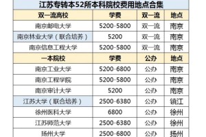 本科联合培养的大学有哪些