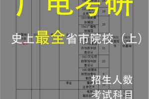 安徽电视大学有哪些科目