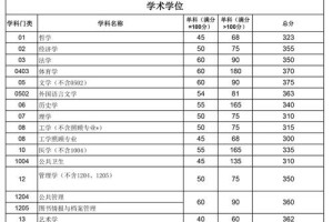 川大复试成绩怎么算