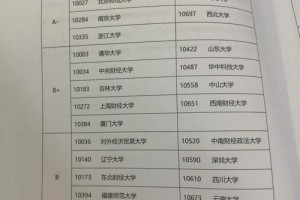 会计学怎么没学科评估