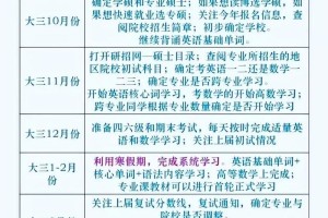 考研怎么进大学研究所