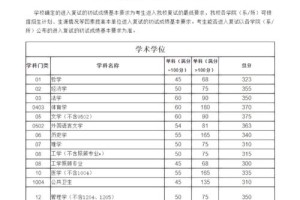 川大考研初试在哪里考