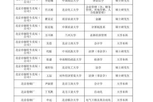 控制学院毕业后到哪些单位