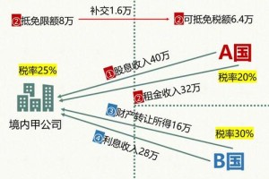 国自然间接费用可以怎么用