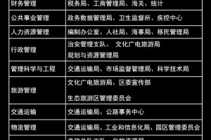 行政大学有哪些部门