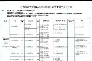 桂林师范学院哪些专业