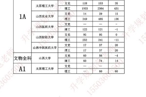 各省大学招生计划怎么查