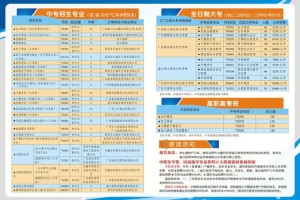 财校2015年有哪些专业