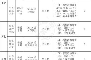 邢台学院有哪些硕士点