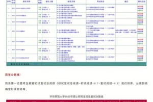 大学研究生信息怎么查询