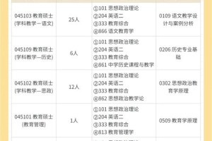 扬州大学省内就业怎么样