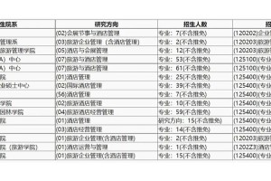 酒店管理哪些大学可以考研