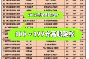 399分护理有哪些学院